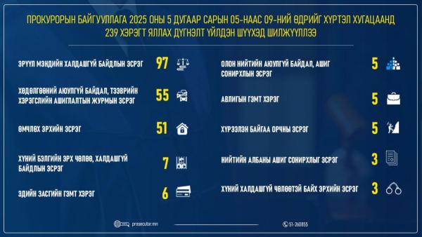 Мөрдөн график 2025_05_12-mobile.jpg