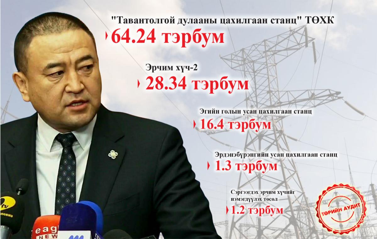 Б.Чойжилсүрэн сайдын “багц” дахь 79.98 тэрбумын зөрчил.jpg