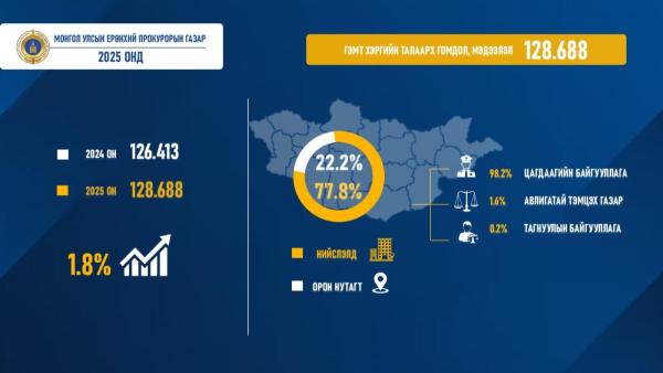 2 Гэмт хэргийн талаарх гомдол, мэдээлэл-mobile.jpg